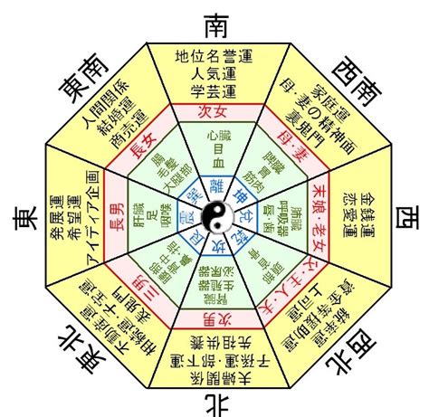 風水24方位|二十四方位の意味とは？【方角を理解すれば幸運が訪れる 】八。